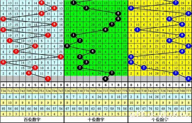 014期四叔排列三预测奖号：通杀一码