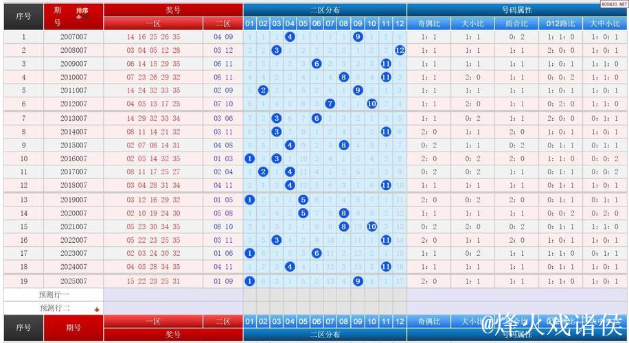 大乐透007期历史同期号码全汇总 大乐透007期历史同期号码全汇总