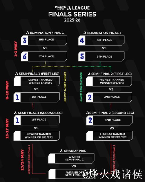 澳超新赛季实力定位:减至12队 奥克兰剑指双冠 澳超新赛季实力定位:减至12队 奥克兰剑指双冠