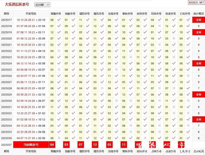 006期周横大乐透预测奖号:后区杀5码 006期周横大乐透预测奖号:后区杀5码