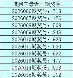 016期老刀排列三预测奖号:精选一注推荐 016期老刀排列三预测奖号:精选一注推荐