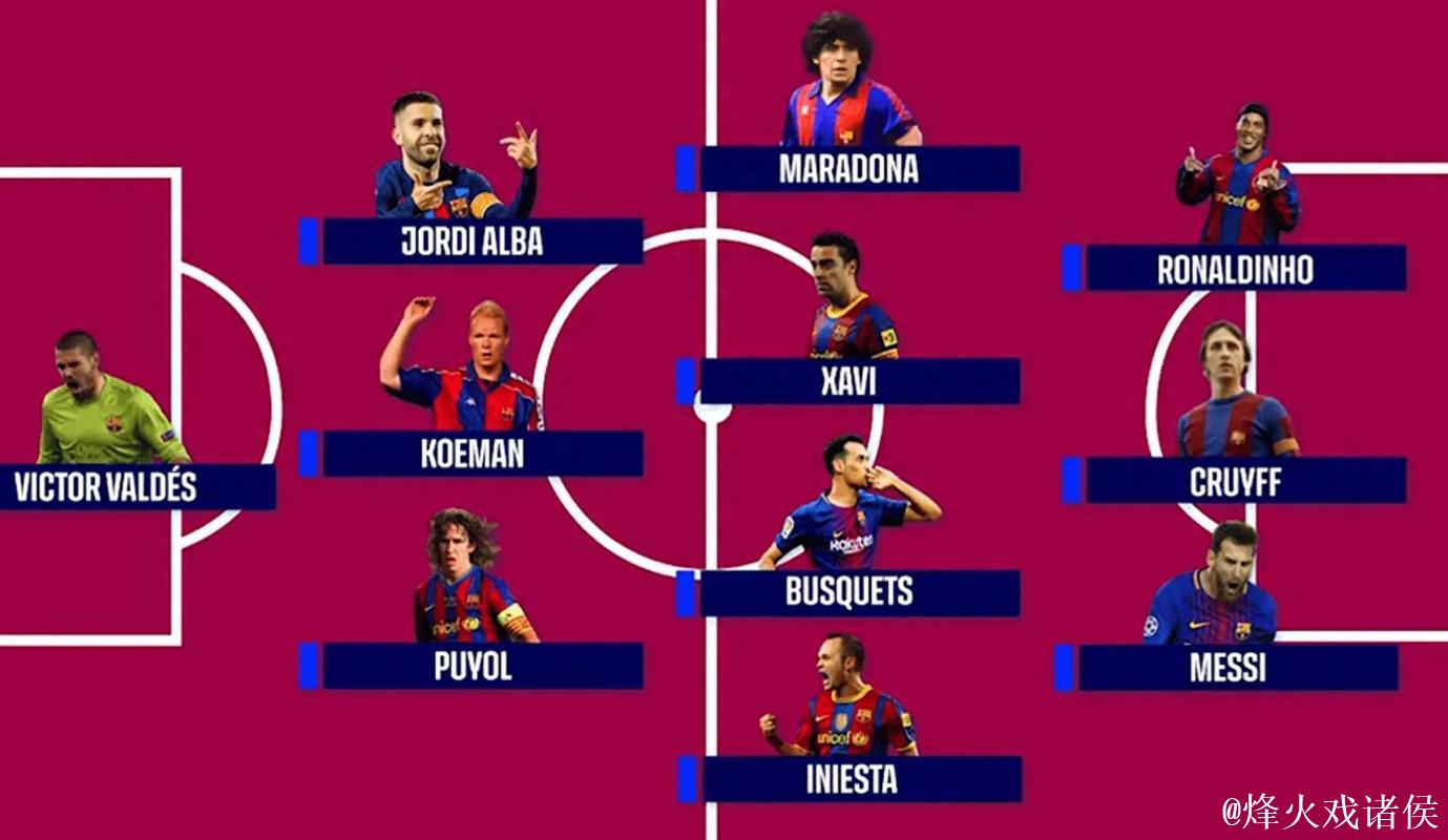 大罗评选最佳11人阵容:梅罗+马拉多纳贝利 大罗评选最佳11人阵容:梅罗+马拉多纳贝利