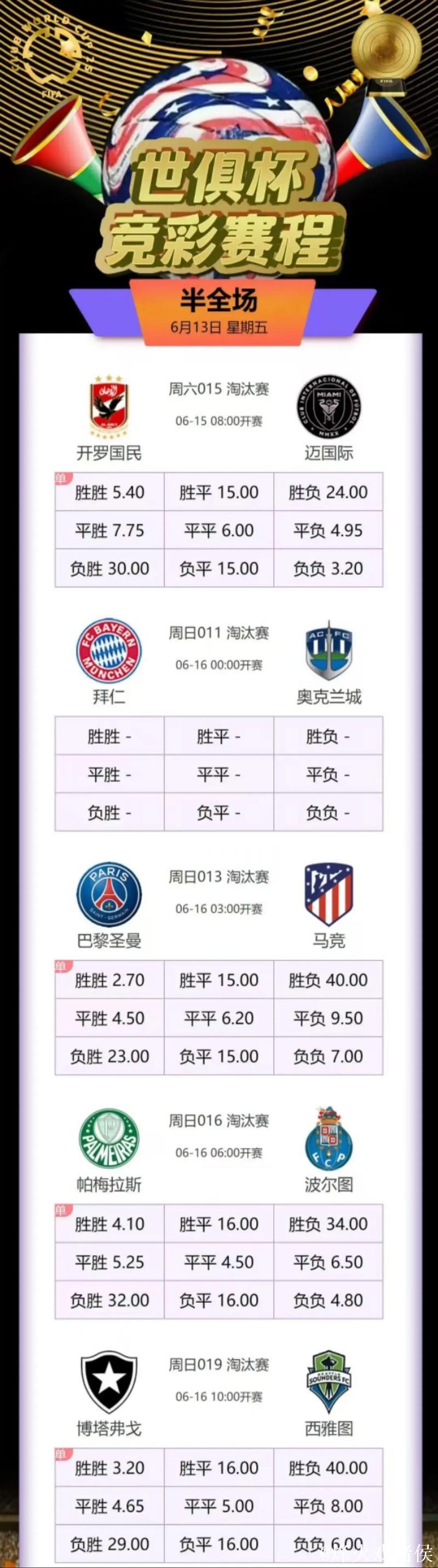 世俱杯身价榜：32支球队超百亿欧 皇马居首